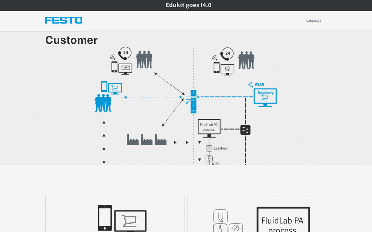 Adiro - Edukit goes IoT Index